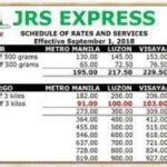 jrs express branches|Guide to JRS Express Rates, Delivery Services, .